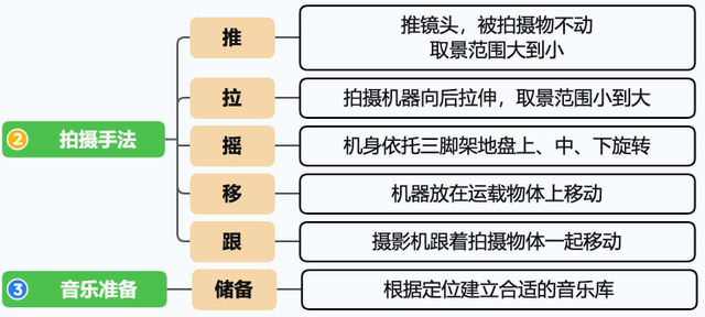 2024视频号运营手册！-23.jpg