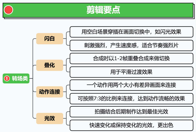 2024视频号运营手册！-27.jpg