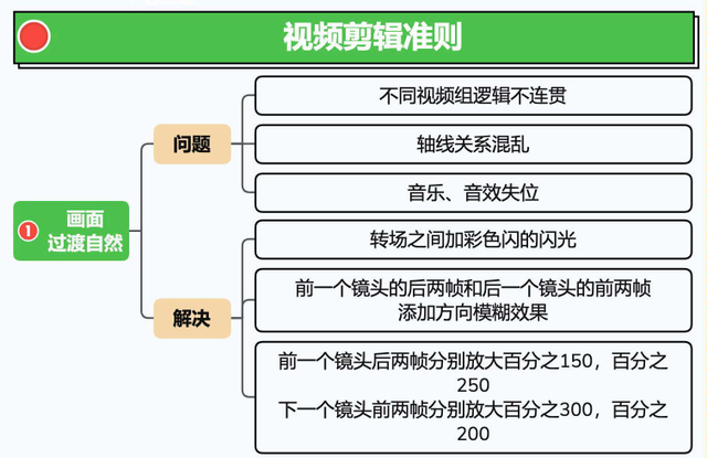 2024视频号运营手册！-29.jpg