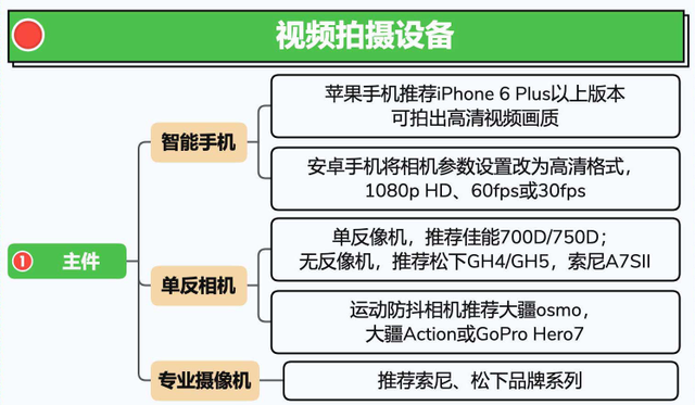 2024视频号运营手册！-34.jpg