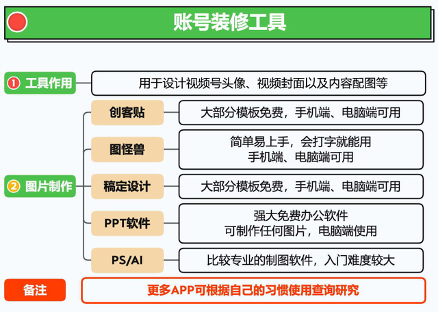 2024视频号运营手册！-33.jpg