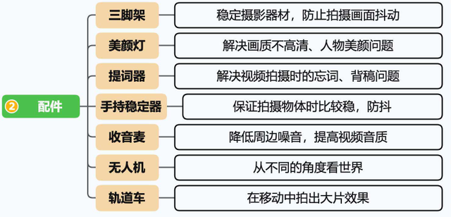 2024视频号运营手册！-35.jpg