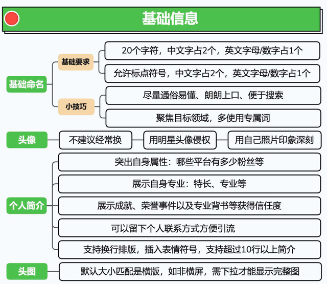 2024视频号运营手册！-40.jpg