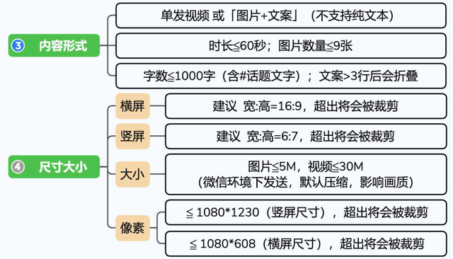 2024视频号运营手册！-42.jpg