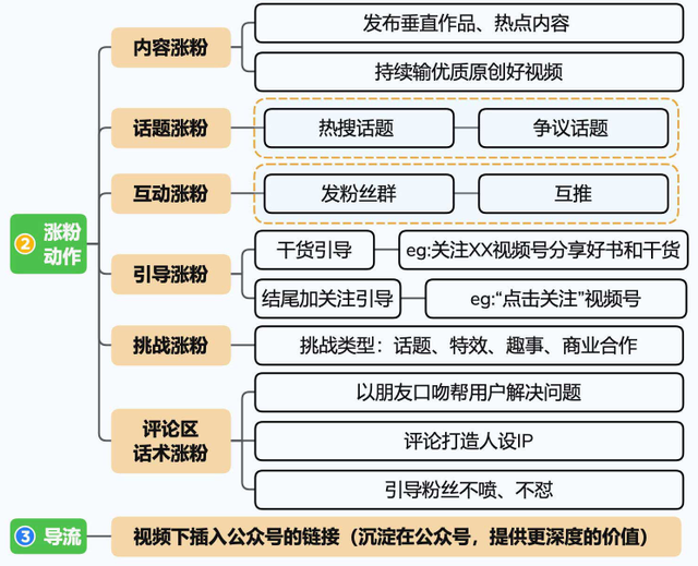 2024视频号运营手册！-46.jpg