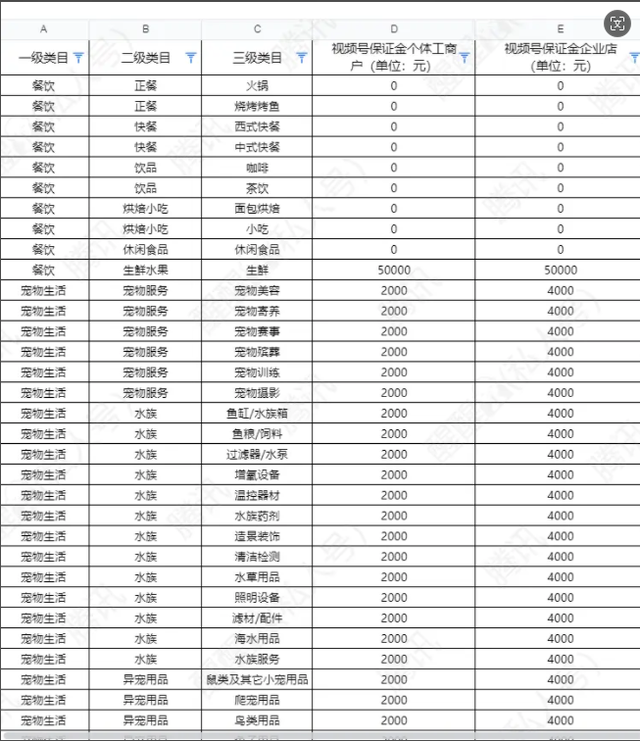 微信视频号是怎么开店的？常见的12个问题答疑汇总！一篇了解-3.jpg