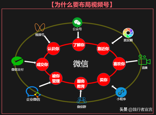 一篇内容把视频号运营说清楚（知识地图收藏）-8.jpg