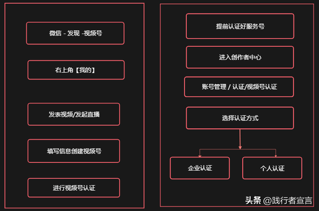 一篇内容把视频号运营说清楚（知识地图收藏）-10.jpg