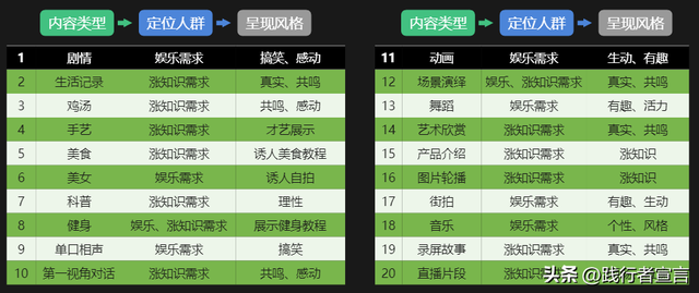 一篇内容把视频号运营说清楚（知识地图收藏）-12.jpg