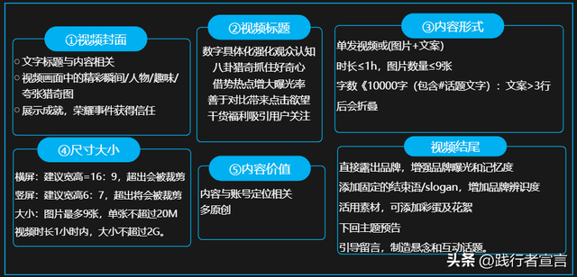 一篇内容把视频号运营说清楚（知识地图收藏）-13.jpg