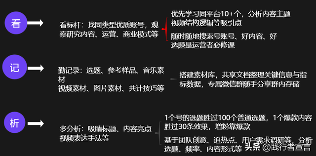 一篇内容把视频号运营说清楚（知识地图收藏）-17.jpg