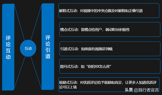 一篇内容把视频号运营说清楚（知识地图收藏）-21.jpg