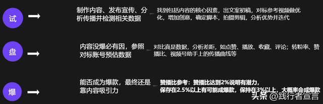 一篇内容把视频号运营说清楚（知识地图收藏）-19.jpg