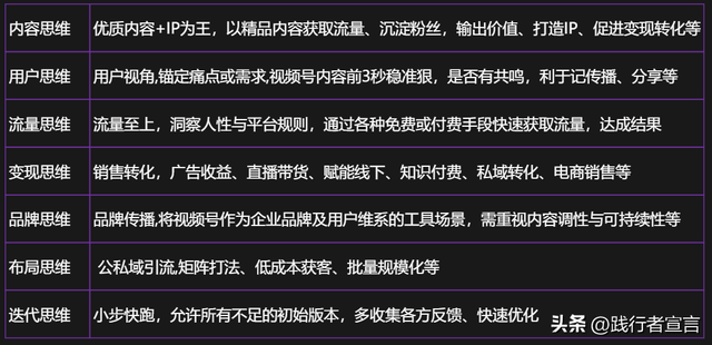 一篇内容把视频号运营说清楚（知识地图收藏）-26.jpg