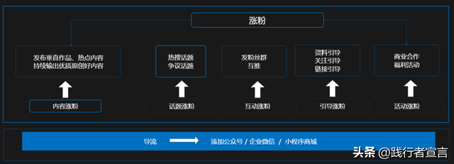 一篇内容把视频号运营说清楚（知识地图收藏）-22.jpg