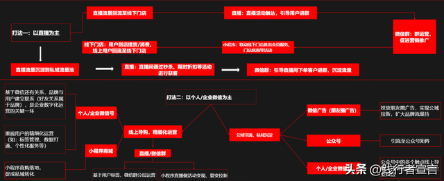 一篇内容把视频号运营说清楚（知识地图收藏）-24.jpg