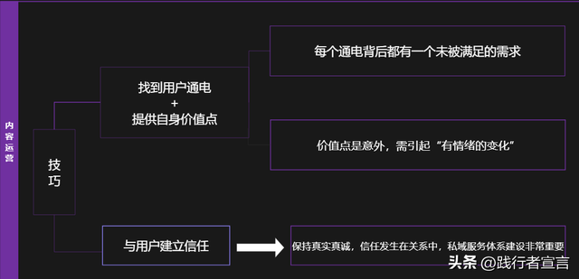 一篇内容把视频号运营说清楚（知识地图收藏）-27.jpg