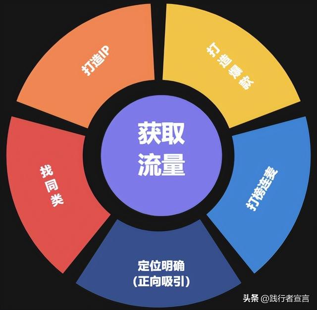 一篇内容把视频号运营说清楚（知识地图收藏）-31.jpg