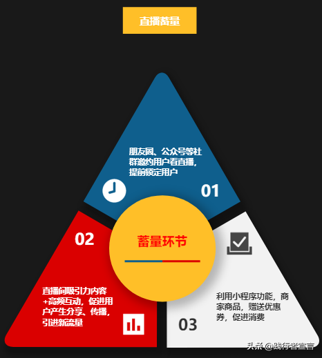 一篇内容把视频号运营说清楚（知识地图收藏）-33.jpg