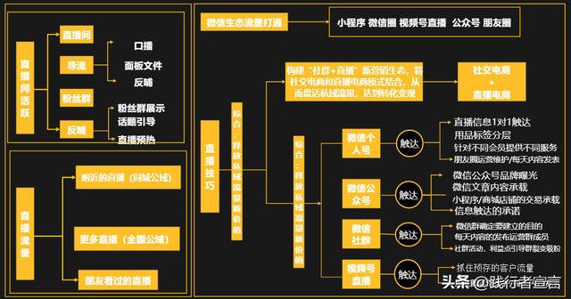 一篇内容把视频号运营说清楚（知识地图收藏）-32.jpg