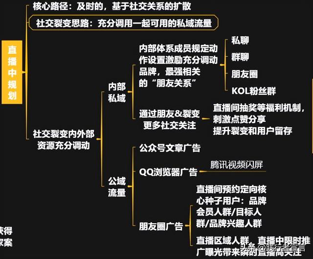 一篇内容把视频号运营说清楚（知识地图收藏）-38.jpg