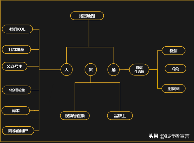 一篇内容把视频号运营说清楚（知识地图收藏）-35.jpg