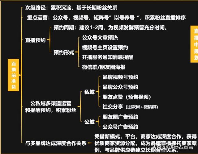 一篇内容把视频号运营说清楚（知识地图收藏）-37.jpg