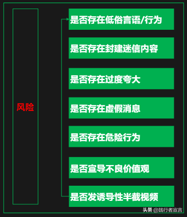 一篇内容把视频号运营说清楚（知识地图收藏）-43.jpg