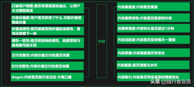 一篇内容把视频号运营说清楚（知识地图收藏）-42.jpg