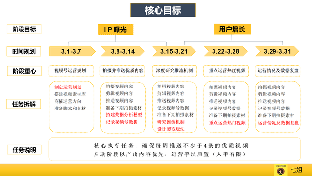 运营必看：9个维度拆解视频号爆款运营方案、增长策略、数据分析、流量变现全攻略（上）-3.jpg