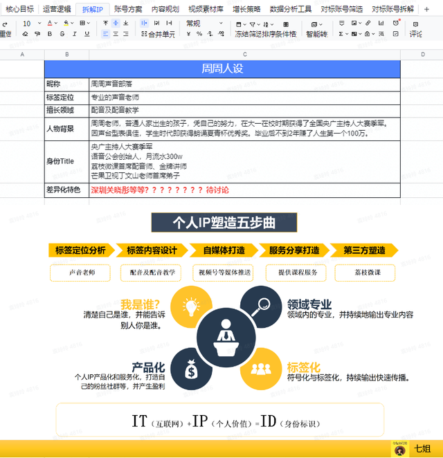 运营必看：9个维度拆解视频号爆款运营方案、增长策略、数据分析、流量变现全攻略（上）-6.jpg