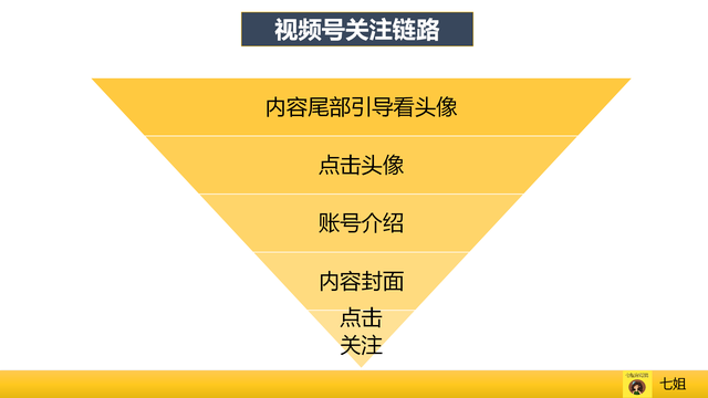 运营必看：9个维度拆解视频号爆款运营方案、增长策略、数据分析、流量变现全攻略（上）-14.jpg