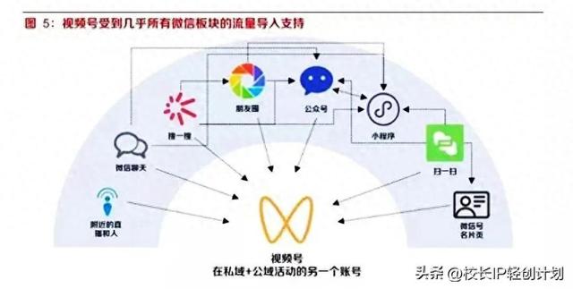 教培机构的新媒体该如何运营（视频号篇）-1.jpg