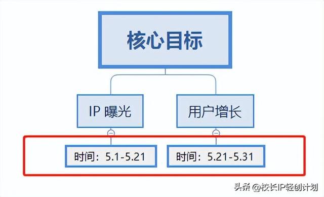 教培机构的新媒体该如何运营（视频号篇）-3.jpg