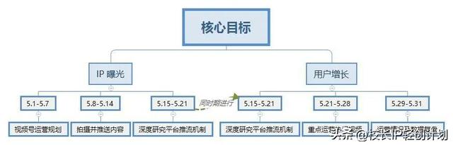 教培机构的新媒体该如何运营（视频号篇）-4.jpg