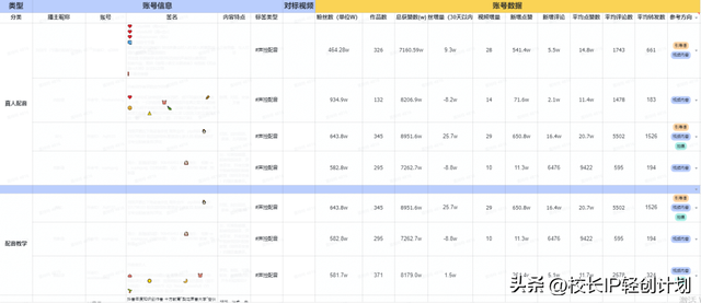 教培机构的新媒体该如何运营（视频号篇）-6.jpg