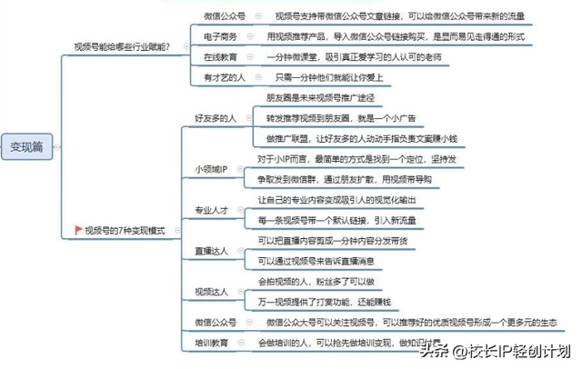 教培机构的新媒体该如何运营（视频号篇）-8.jpg