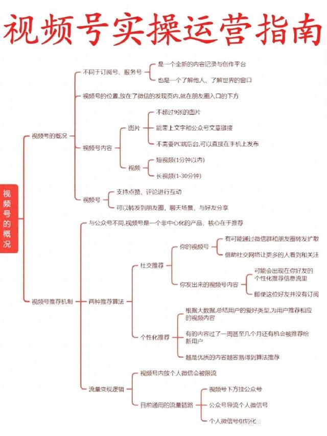 视频号实操运营指南-1.jpg