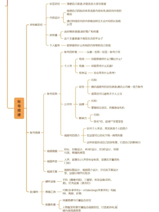 视频号实操运营指南-2.jpg