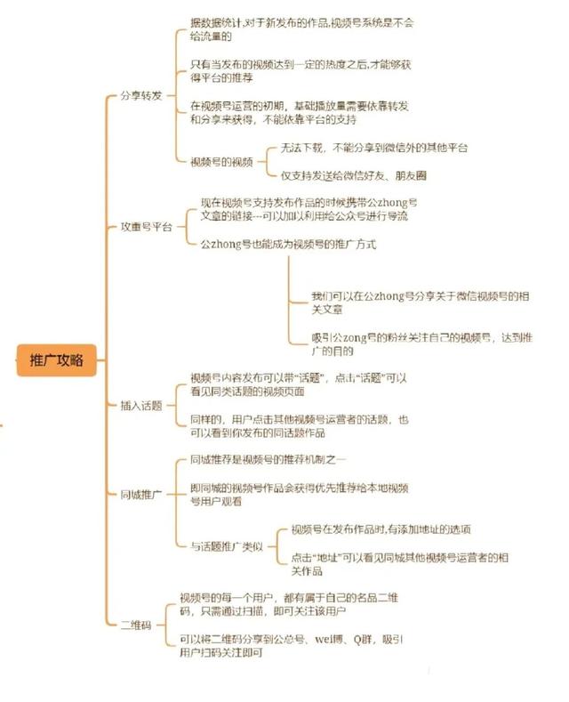 视频号实操运营指南-4.jpg