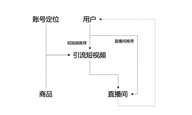 干货分享 | 如何制作爆款引流短视频？这些技巧你一定要get！-1.jpg