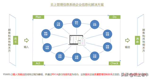 快速入门ERP教程-1.jpg