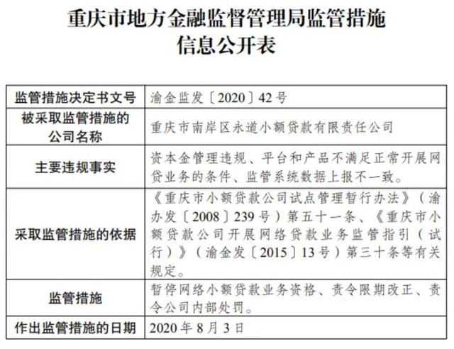 小贷牌照租借乱象：这家小贷公司挂靠40多个公众号放贷引流｜深度-6.jpg