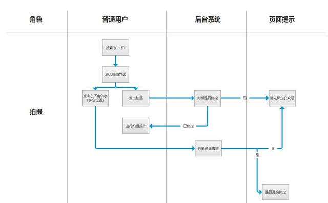 如何在微信推广微视？-2.jpg