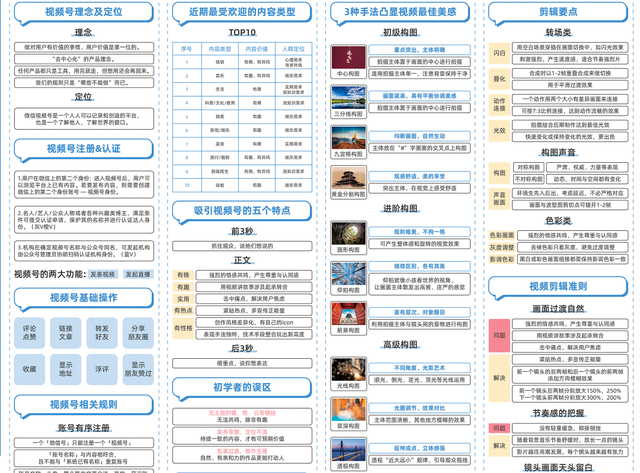 视频号全流程运营实战知识图谱【高清原图】-3.jpg