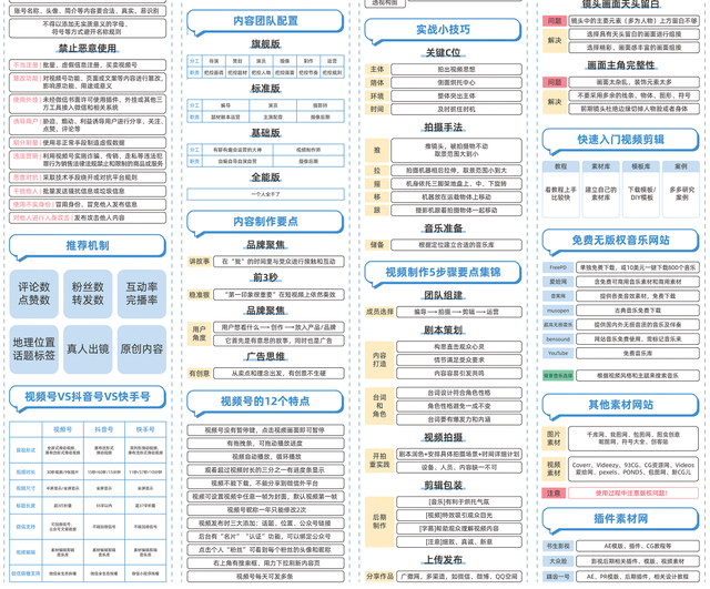 视频号全流程运营实战知识图谱【高清原图】-4.jpg