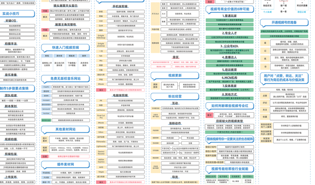 视频号全流程运营实战知识图谱【高清原图】-6.jpg