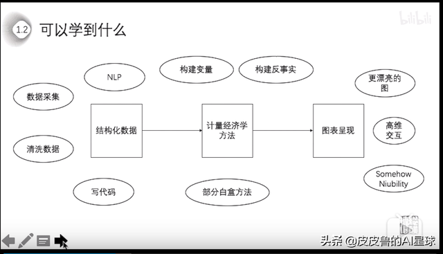 最适合经管金融人的编程课程，央财金融老师出品，B站免费学-2.jpg