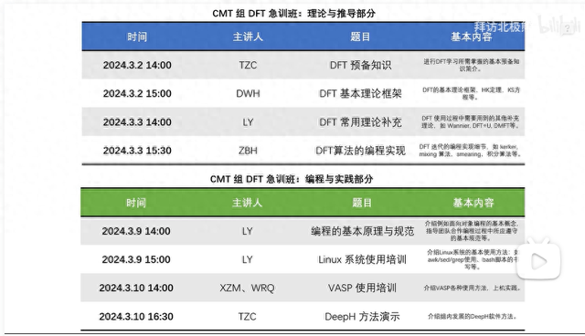 B站免费视频 | 密度泛函理论(DFT)速训班-1.jpg