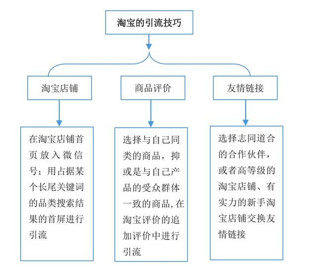 老司机手把手教你玩转微商，详细的引流技巧，帮你快速实现变现-5.jpg